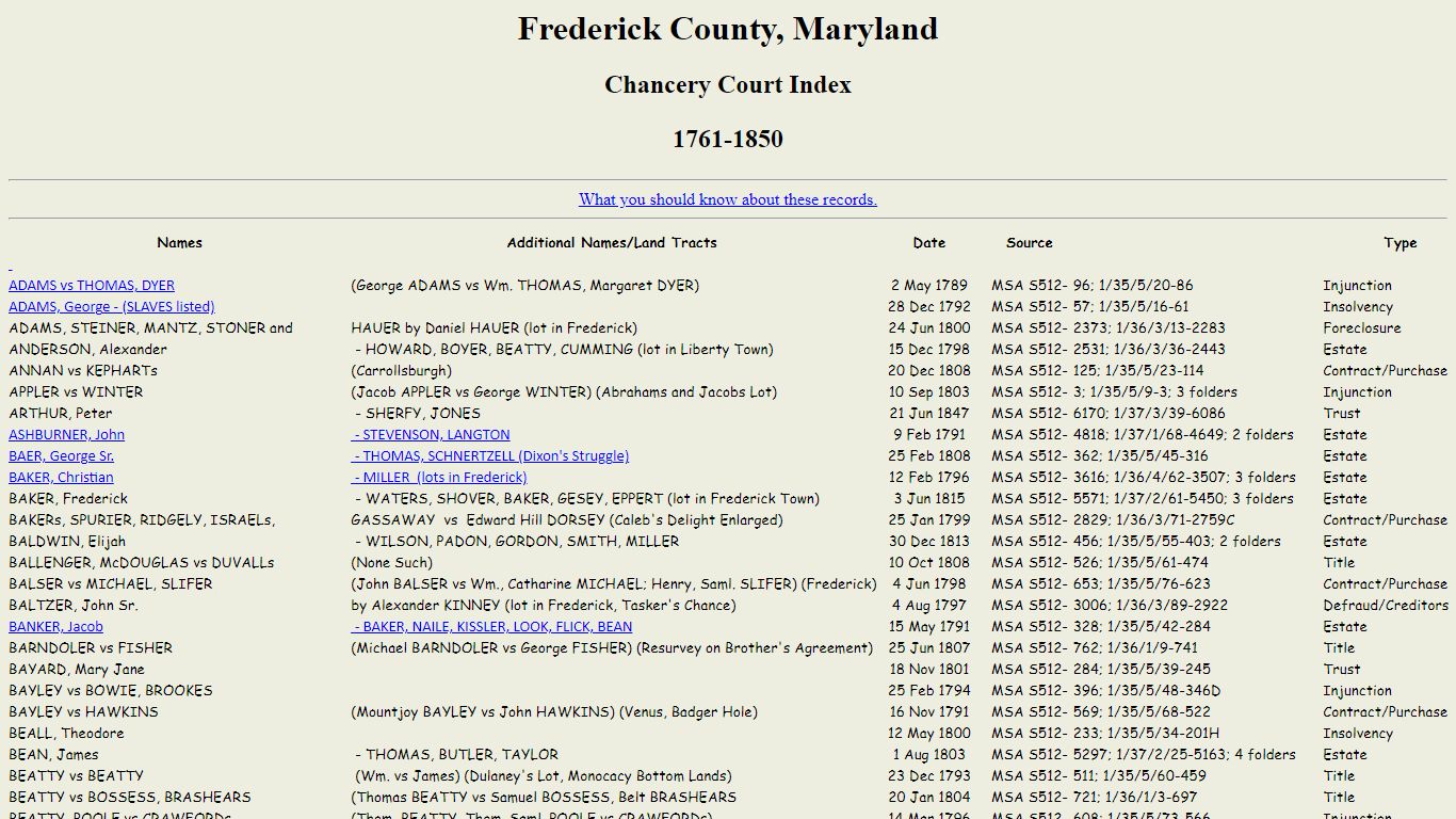 Frederick County, Maryland Chancery Court Records